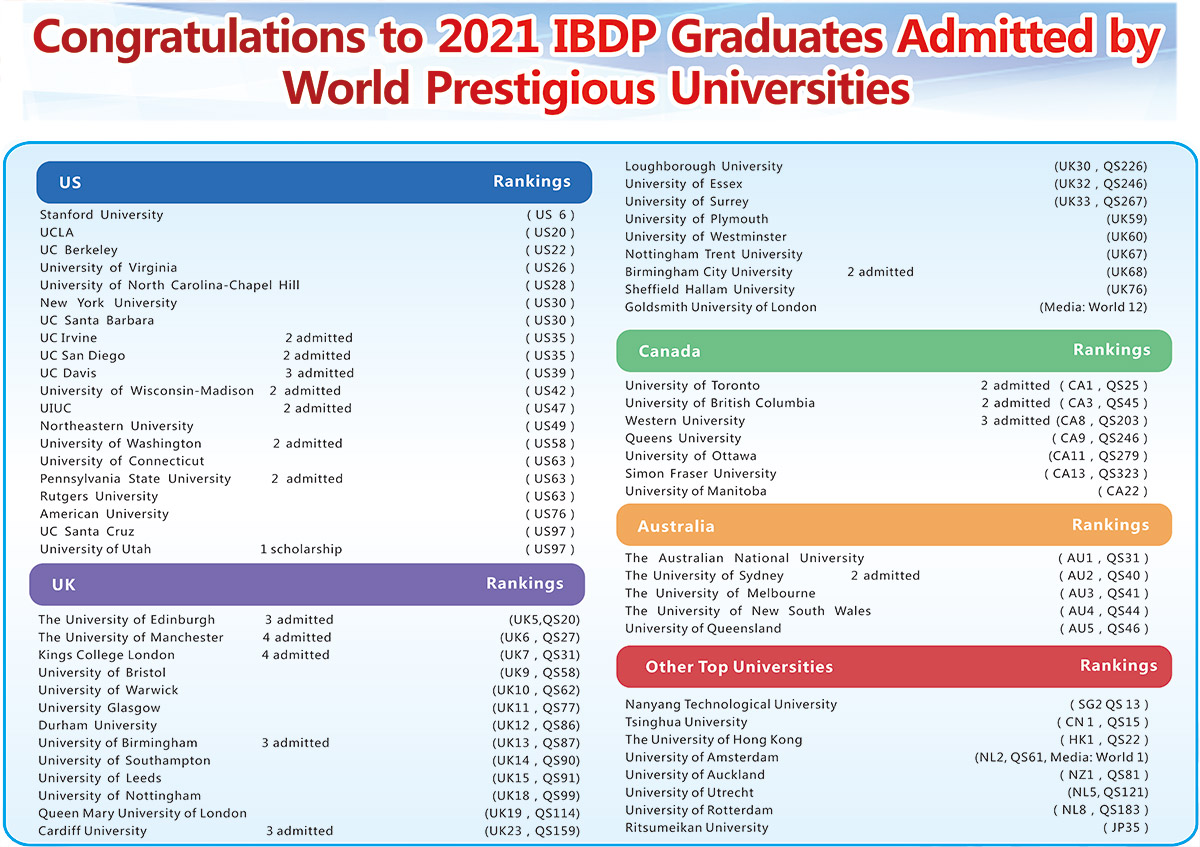 IB-Graduates-University-Acceptances-2021.jpg