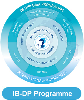 IB-DP Programme