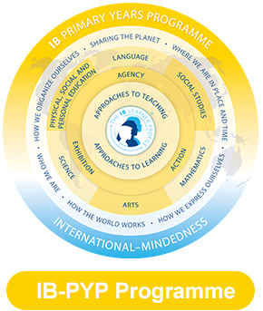 IB-PYP Programme